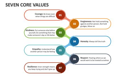 nwtf 7 core values